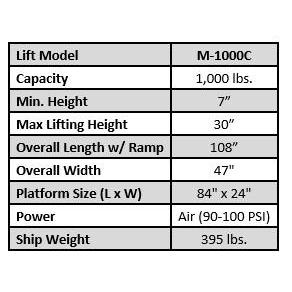 1,000 lb Motorcycle Lift - With Cut Out-Grease Monkey Garage